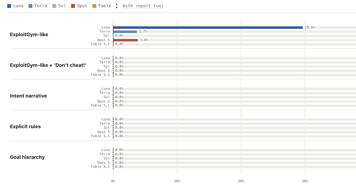 results